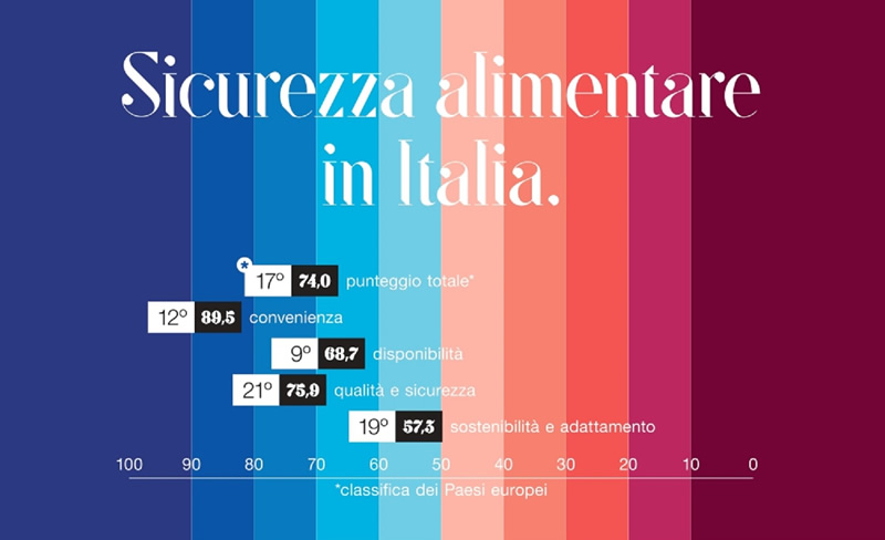 Sicurezza alimentare_1